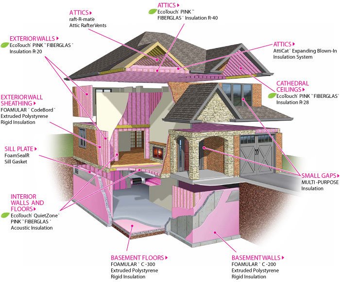 attic insulation